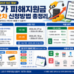 고유가 피해지원금 1차·2차 신청방법 완벽 정리 (2026 최신)