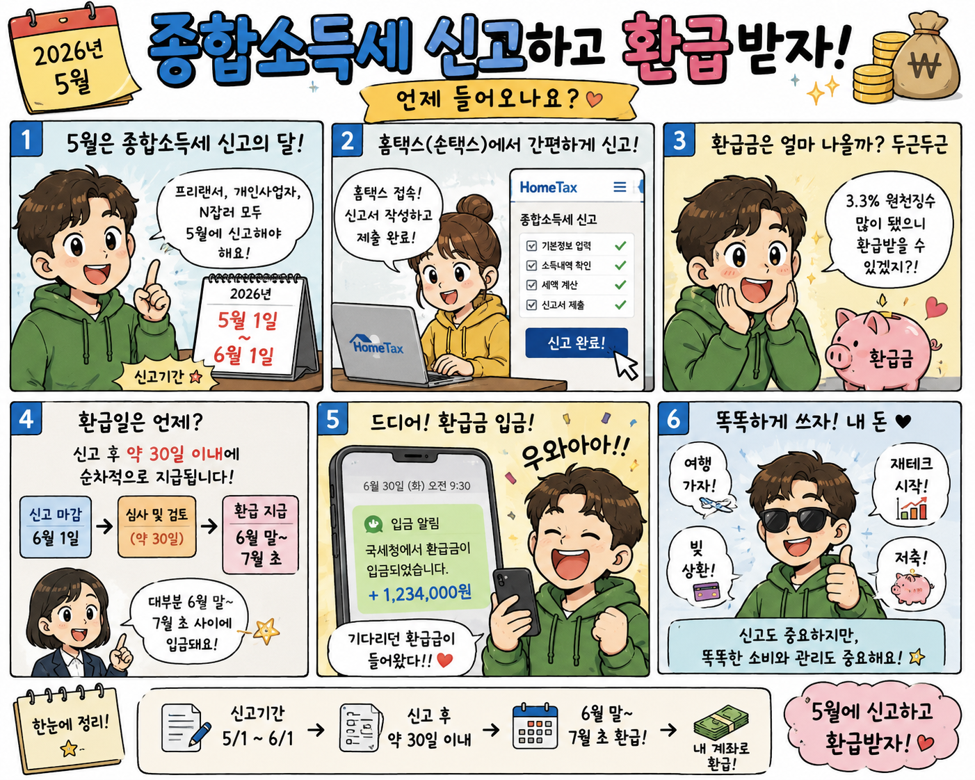 종합소득세 신고 환급