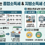 종합소득세